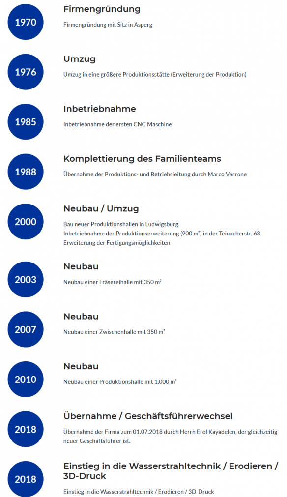 Firmenhistorie